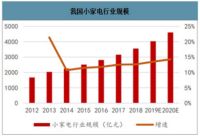 集智能、便携与颜值于一身 小家电或成居家新宠