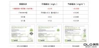 我乐家居是不是甲醛含量低的橱柜品牌?看了你绝对敢买