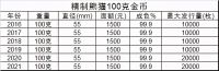 “钱”途无量的精制熊猫100克金币