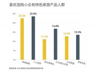 双展风云汇 | 艾依格与潮流合谋，赋能品牌年轻化升级
