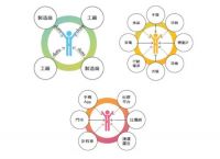 强劲增长！海尔智家找准锚定点