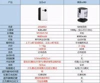 家用迷你投影仪怎么选?微麦v200和当贝c2选哪一个?你想知道的这里都有