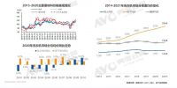 2021年冰箱全渠道均价上涨？伊莱克斯掀起平价风暴 让利消费者