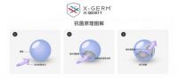 各大品牌都在用的抗菌技术X-GERM，到底厉害在哪里？