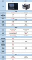当贝x3和坚果j10相比谁更值得买？哪一款性价比更高？这篇文章有答案