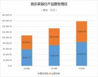 全屋定制产业迈入设计主导时代