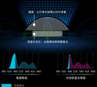 酷开电视携旗舰产品亮相2021 CITE展会,以技术推动体验升级