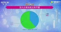 清华教授辟谣：点蜡烛除甲醛不靠谱，急住除醛只需这三步