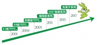 兔宝宝参与制定，“甲醛释放量分级”等两项国家标准发布