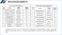 中国酒店业2021床垫品牌价值榜单出炉，舒达床垫稳夺第一