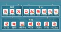 京东“省心装”又双叒叕升级了！超10亿补贴+16项服务助你轻松焕新家