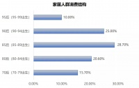 加码电商、联名电竞，78岁宜家终向流量“低头”