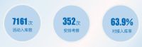 明源云采购行业事件之地产公装集采“洽商会”篇，最全看点全在这！