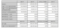 海鸥住工2020年营收33.40亿元，净利润1.52亿元