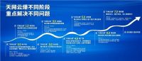 天网云爆7.0正式发布！《7271》带领进入纯增量时代！