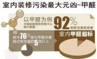 别说装修甲醛不好除，只要做好这4点，新房急住不必等