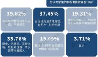 橱电一体、为口碑买单……一文解密2021橱柜市场消费新趋势