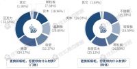 橱电一体、为口碑买单……一文解密2021橱柜市场消费新趋势