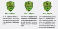 干货（一）|生态板5大优势！远盛福临全解析！