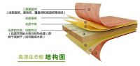 干货（一）|生态板5大优势！远盛福临全解析！