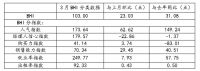 行业数据 | 三月BHI大幅回升,全国建材家居市场入“暖春”