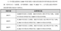 老板电器发布事业合伙人持股计划（草案），确保公司长期稳定可持续发展