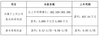 坚朗五金2021年一季度业绩预告：净利润预增长262.52%-383.36%