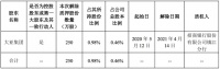 大亚圣象：控股股东大亚集团解除质押250万股