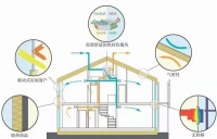 喜讯 | 万嘉集团成为国内十大品牌唯一家集防火、防盗及被动式性能于一身制作单位！