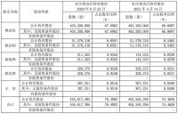 欧派家居发布关于股东持股比例变动超过1%的提示性公告