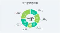科技、家电巨头混战AIoT：谁是未来十年的新入口？