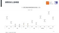伊莱克斯“特立独行”？高端冰洗逆势不涨价、服务再升级！
