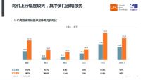 伊莱克斯“特立独行”？高端冰洗逆势不涨价、服务再升级！