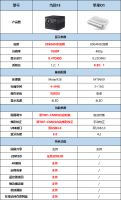 当贝f3和坚果o1对比谁性价比更高?坚果智慧墙o1真的智慧吗?