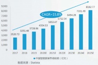 科技、家电巨头混战AIoT：谁是未来十年的新入口？