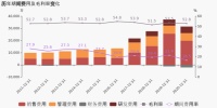 美大、帅丰相继发布2020年报，至少透露出三个行业信号