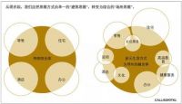 2021白皮书 | 购物中心建筑规划设计趋势