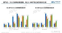 蝉联油烟机线下市场TOP榜，7型烟机先行者法迪欧再推新品