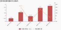 火星人：2020年营收大增21.71%，三大驱动力支撑其高质量发展
