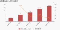 火星人：2020年营收大增21.71%，三大驱动力支撑其高质量发展