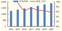 软体家具 ▏一文解读材料最新技术发展与应用趋势