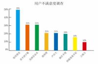 百年传承 匠心品质A.O.史密斯“零冷水”壁挂炉让采暧更舒适