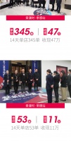 【爱漫时】寻找软装合伙人——爱漫时首场云招商直播完美落地