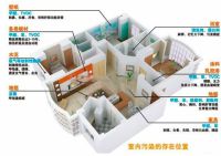 新房装完就敢住，是真不怕甲醛吗？做好这4点，你也能安心搬新家