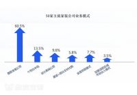 维意定制入局整装，凭什么抢跑欧派、索菲亚等巨头？