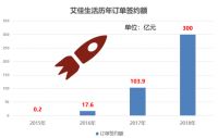 建业艾佳生活，给你一个爱的家