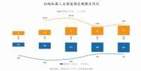 智能扫地机器人行业发展迅猛，由利、云鲸等品牌“后发制人”角逐百亿级市场