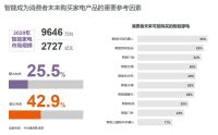 《五一家电换新趋势白皮书》发布 家电行业或迎五一换新潮