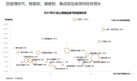 《五一家电换新趋势白皮书》发布 家电行业或迎五一换新潮