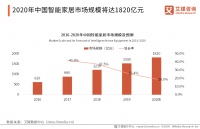 全屋智能的2021：千亿级蓝海加速呈现